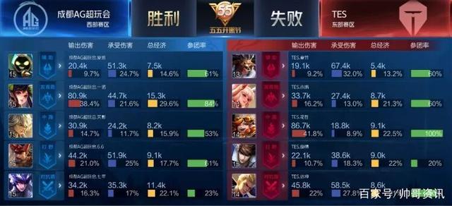 射门